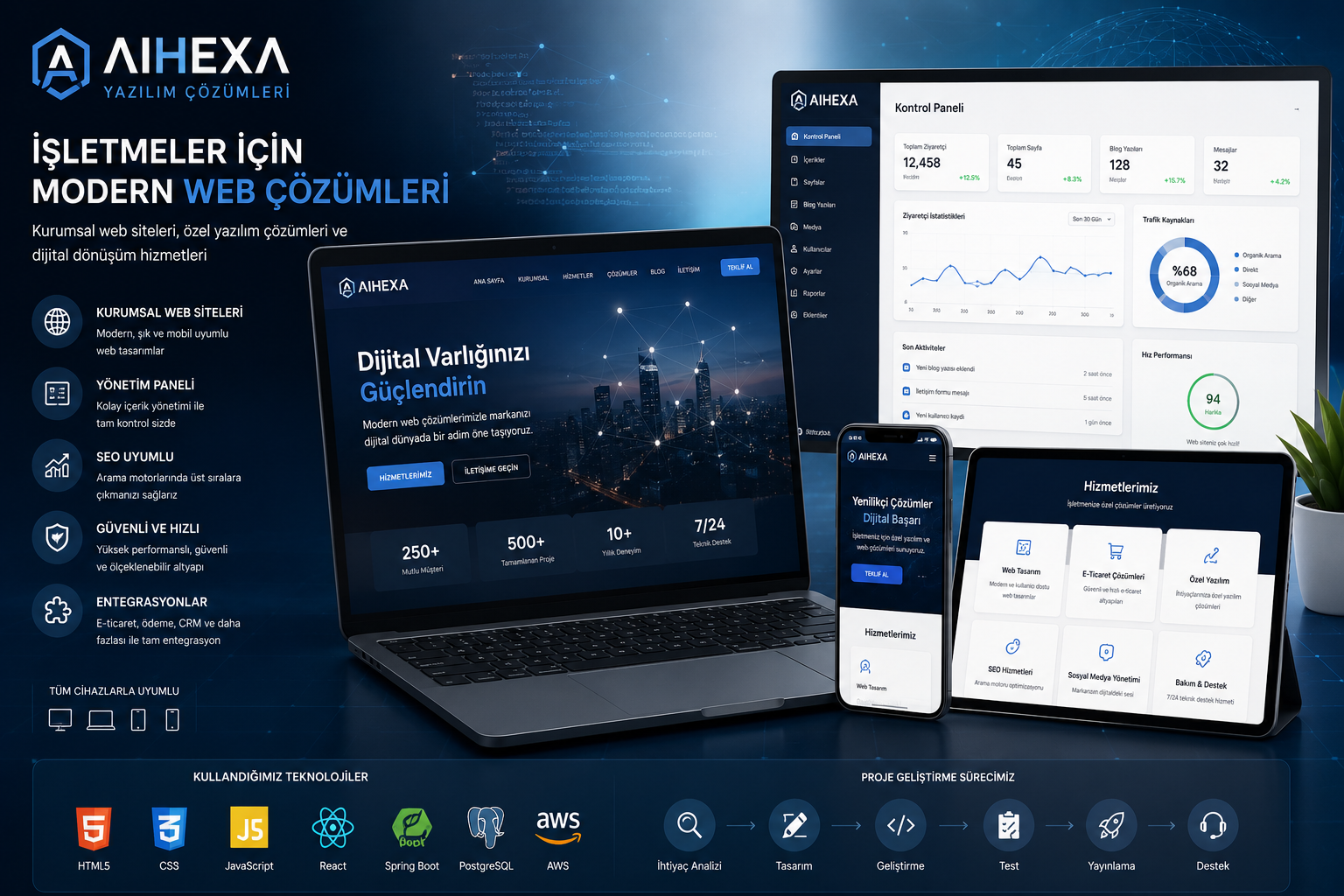 AIHEXA MULTİDİSİPLİNER YAPAY ZEKA İNOVASYON EĞİTİM SAĞLIK TEKNOLOJİLERİ DAN.BİL.VE ARGE LTD.ŞTİ.
