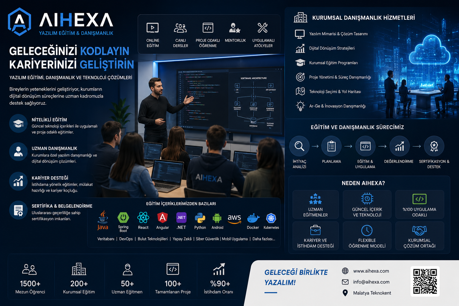 AIHEXA MULTİDİSİPLİNER YAPAY ZEKA İNOVASYON EĞİTİM SAĞLIK TEKNOLOJİLERİ DAN.BİL.VE ARGE LTD.ŞTİ.