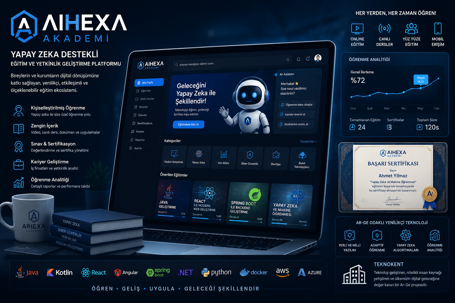 AIHEXA MULTİDİSİPLİNER YAPAY ZEKA İNOVASYON EĞİTİM SAĞLIK TEKNOLOJİLERİ DAN.BİL.VE ARGE LTD.ŞTİ.